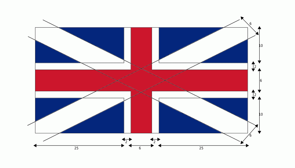 flag-specifications-Grand-Union